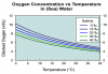 graph_oxygen_concentration_vs[1].png