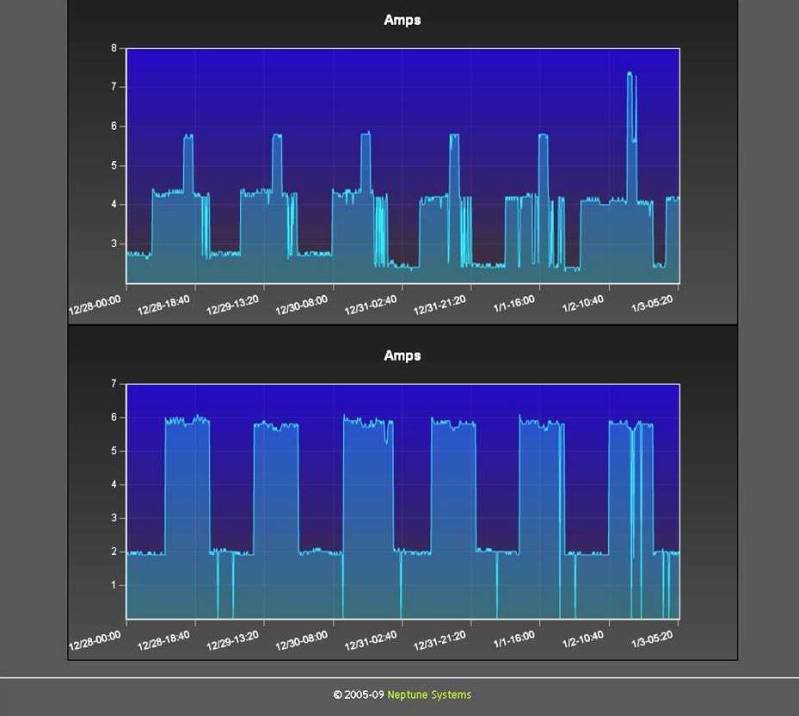 AmpCharts.jpg