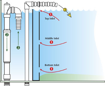 megaflow_diagram.jpg