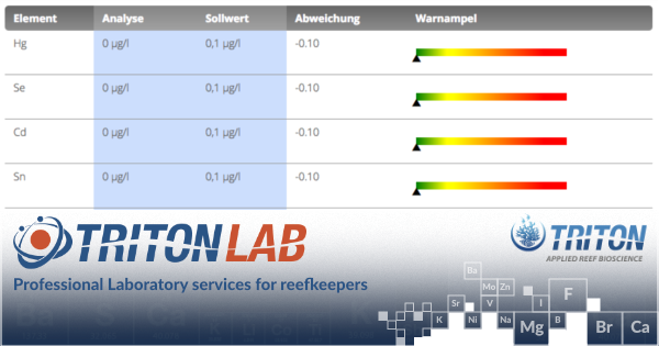 www.triton-lab.de